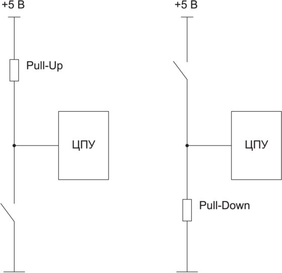 Пример цифрового входа – схемы Pull-Up и Pull-Dow